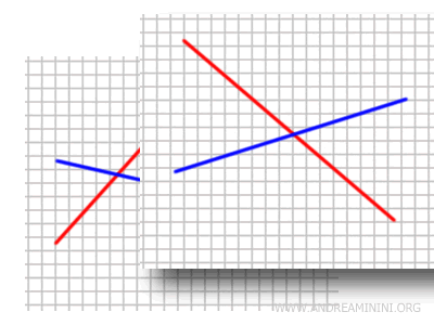 ejemplo de rectas no coplanarias