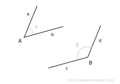 dos ángulos con lados paralelos