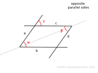ejemplo de lados opuestos