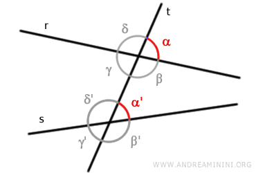 ejemplo de pares de ángulos correspondientes