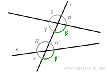 ángulos correspondientes