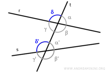 par de ángulos correspondientes