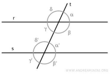 ángulos correspondientes congruentes