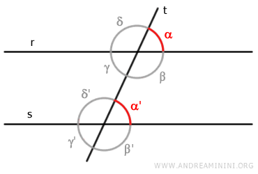 ángulos correspondientes congruentes