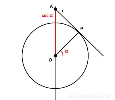 cosecant (explanation 1)