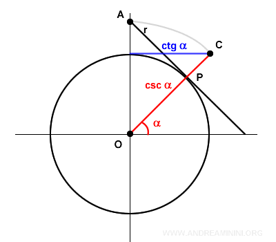 cosecant (explanation 2)