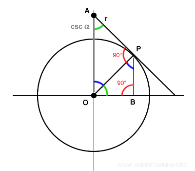 proof of the formula