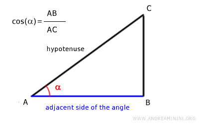 coseno en un triángulo rectángulo