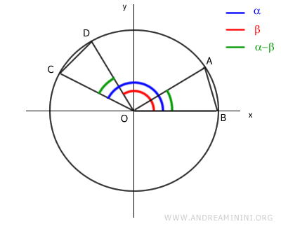 dos triángulos congruentes