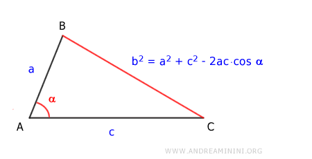 demostración del teorema