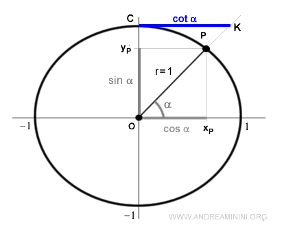 ejemplo de cotangente