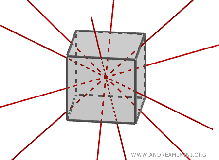 midpoints of opposite edges