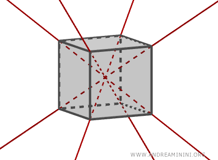 the diagonals of the cube
