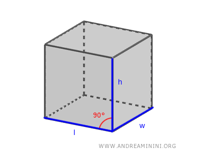 les trois dimensions du cube sont égales
