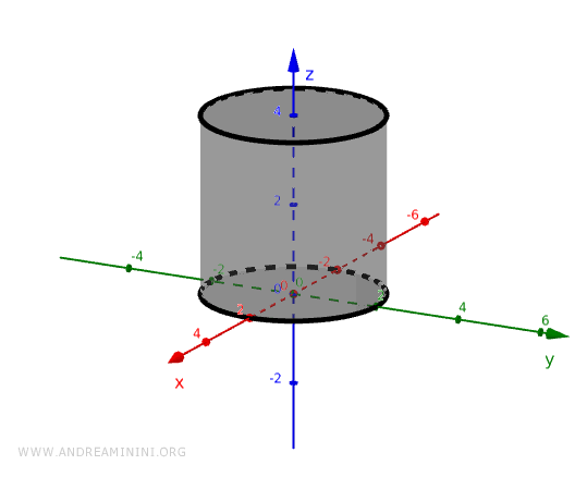 cylinder example