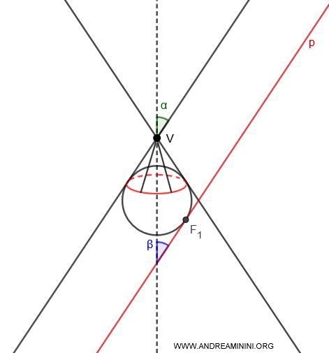 points of tangency of the spheres