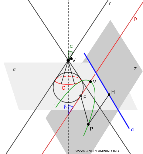 example of a parabola