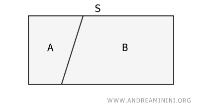 ejemplo que muestra las partes de una superficie
