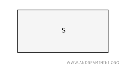 una superficie genérica S