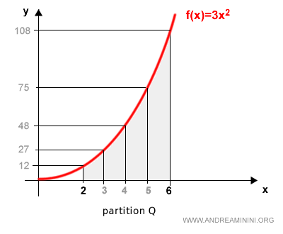 partición Q en cuatro partes iguales