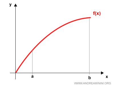 función continua definida en un intervalo cerrado [a,b]