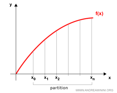 partición de un intervalo