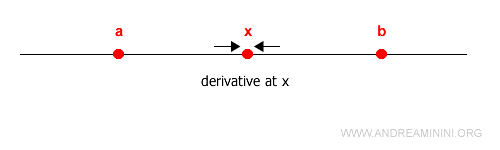 función derivable en un intervalo abierto