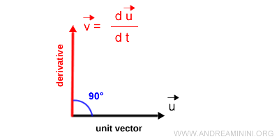la derivada de un vector unitario a lo largo de la normal