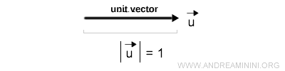 ejemplo de vector unitario
