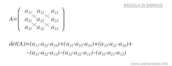 esquema visual de la regla de Sarrus