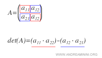 cómo calcular el determinante de una matriz cuadrada de orden dos