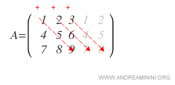 suma de los productos de las diagonales principales