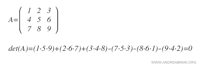 resultado final del determinante de la matriz