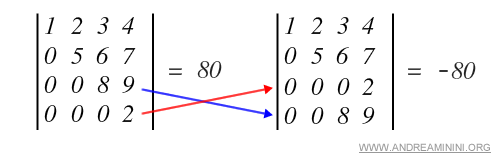 ejemplo de intercambio de filas