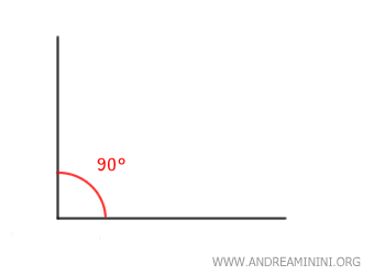 ejemplo de un ángulo recto