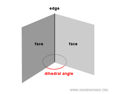 el ángulo diedro