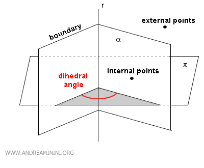ejemplo de ángulo diedro
