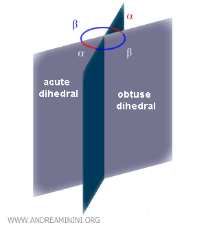 ejemplo de diedros agudo y obtuso