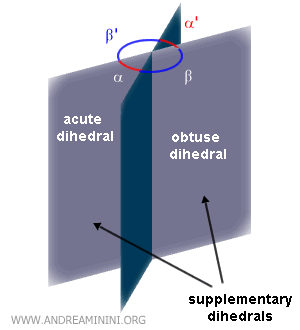 ejemplo de diedros suplementarios