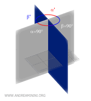 ejemplo de diedros congruentes