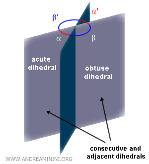 ejemplo de diedros consecutivos y adyacentes