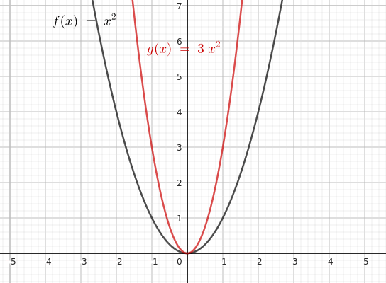 horizontal contraction example