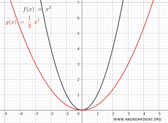 vertical contraction example