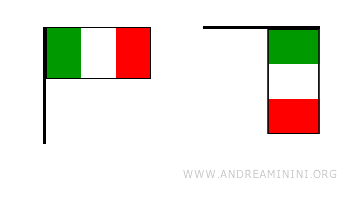 example of a direct isometry
