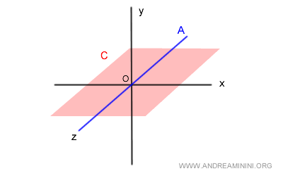 otro ejemplo de subespacios vectoriales