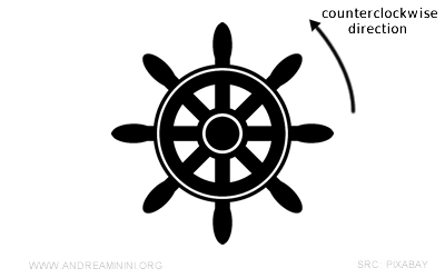 adopción de un sentido como sistema de referencia