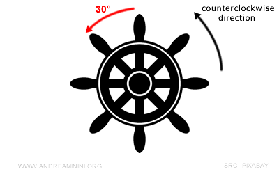 el ángulo orientado indica cómo girar el timón