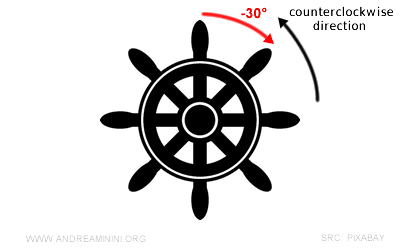 ejemplo de un ángulo orientado negativo