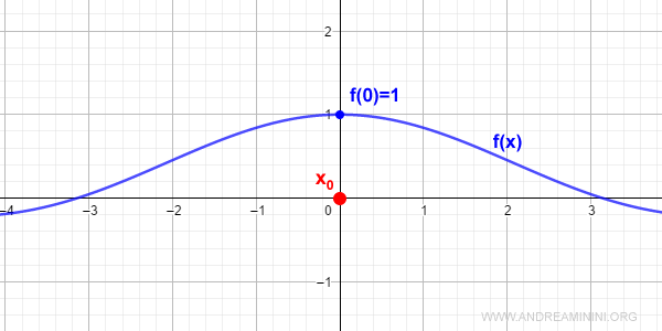 extensión continua de una función