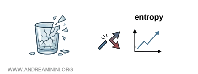 aumento de la entropía y flecha macroscópica del tiempo